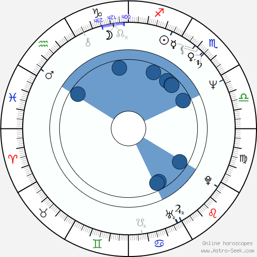 Stefan Reck Oroscopo, astrologia, Segno, zodiac, Data di nascita, instagram