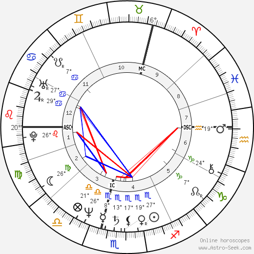 Stephen Hill birth chart, biography, wikipedia 2024, 2025