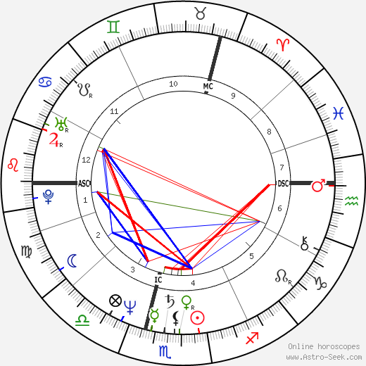 Stephen Hill birth chart, Stephen Hill astro natal horoscope, astrology