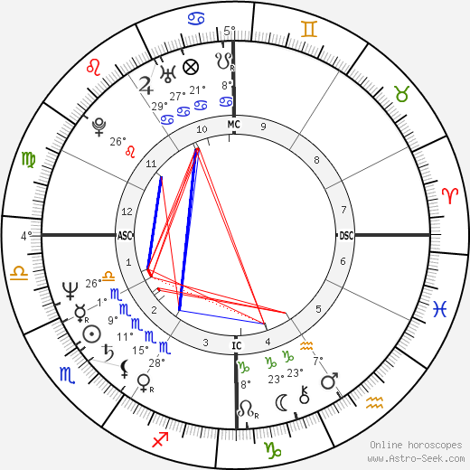 Stephen Poplin birth chart, biography, wikipedia 2024, 2025