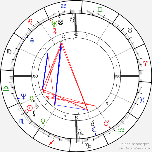 Stephen Poplin birth chart, Stephen Poplin astro natal horoscope, astrology