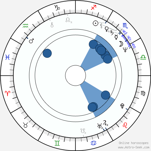 Sujin Kim horoscope, astrology, sign, zodiac, date of birth, instagram
