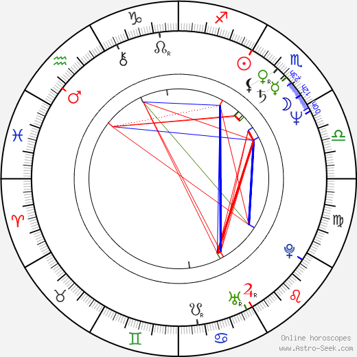 Sujin Kim birth chart, Sujin Kim astro natal horoscope, astrology