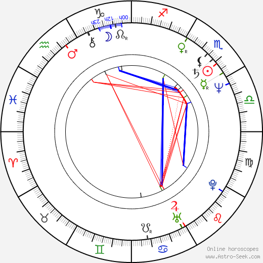 Xiaoning Feng birth chart, Xiaoning Feng astro natal horoscope, astrology
