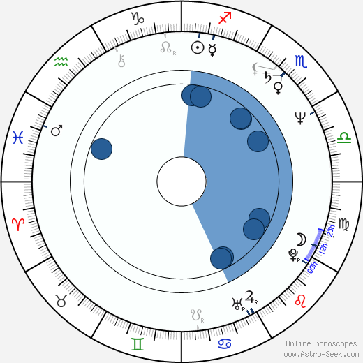 Alex Cox horoscope, astrology, sign, zodiac, date of birth, instagram