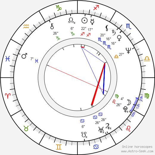 Alex Cox birth chart, biography, wikipedia 2024, 2025