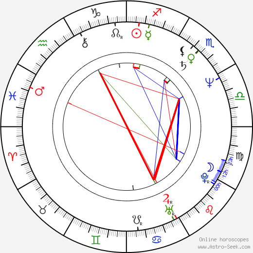 Alex Cox birth chart, Alex Cox astro natal horoscope, astrology