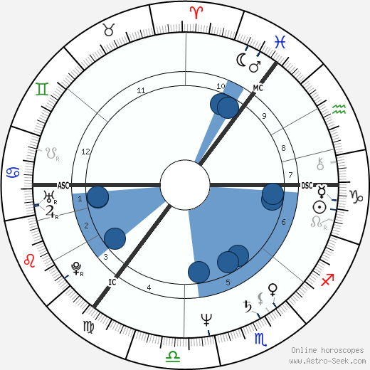 Alexander Salmond wikipedia, horoscope, astrology, instagram