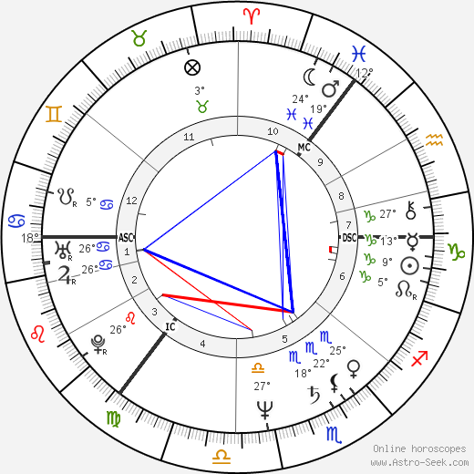 Alexander Salmond birth chart, biography, wikipedia 2024, 2025