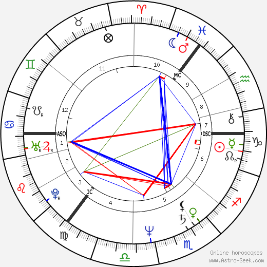 Alexander Salmond birth chart, Alexander Salmond astro natal horoscope, astrology