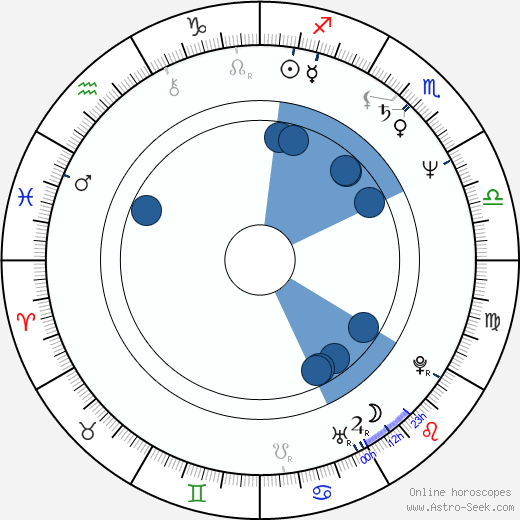 Alois Ditrich wikipedia, biography, birth chart, instagram Alois Ditrich wikipedia, horoscope, astrology, instagram