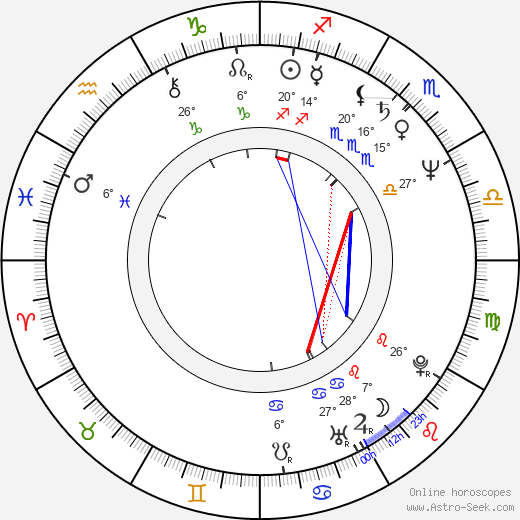 Alois Ditrich birth chart, biography, wikipedia 2022, 2023