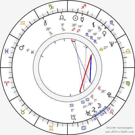 Alois Ditrich birth chart, biography, wikipedia 2024, 2025