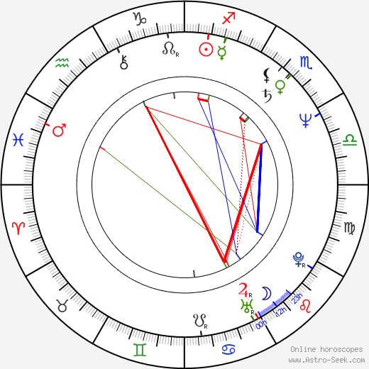 Alois Ditrich birth chart, Alois Ditrich astro natal horoscope, astrology