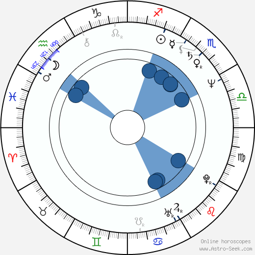 Annette Haven horoscope, astrology, sign, zodiac, date of birth, instagram