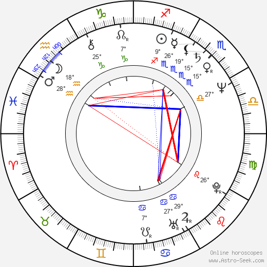 Annette Haven birth chart, biography, wikipedia 2022, 2023