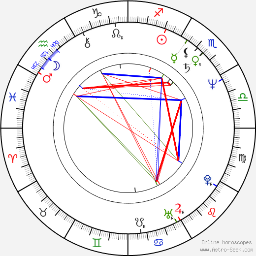 Annette Haven birth chart, Annette Haven astro natal horoscope, astrology