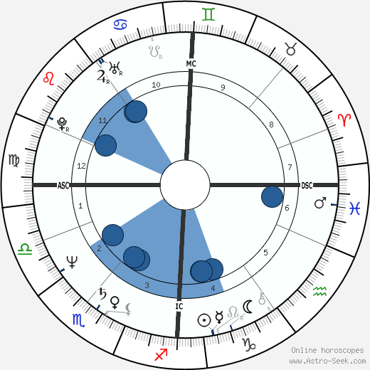 Annie Lennox wikipedia, biography, birth chart, instagram Annie Lennox wikipedia, horoscope, astrology, instagram