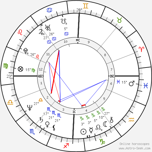Annie Lennox birth chart, biography, wikipedia 2024, 2025
