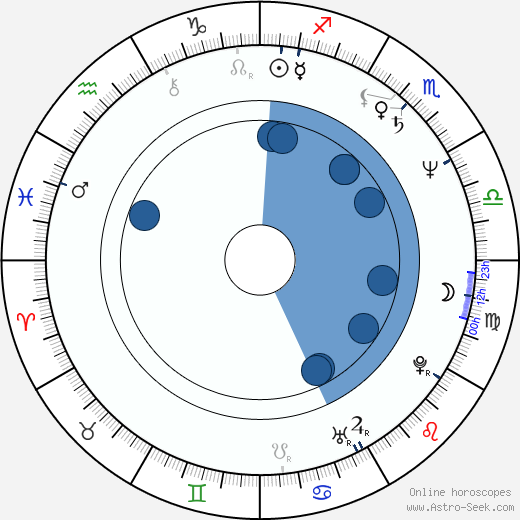 Barbara Moss wikipedia, biography, birth chart, instagram Barbara Moss wikipedia, horoscope, astrology, instagram