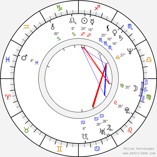 Barbara Moss birth chart, biography, wikipedia 2024, 2025