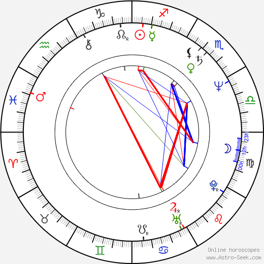 Barbara Moss birth chart, Barbara Moss astro natal horoscope, astrology