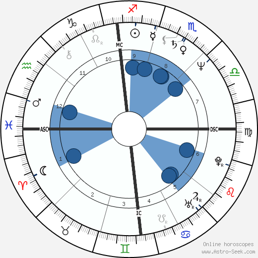 Bruce John Hegarty wikipedia, biography, birth chart, instagram Bruce John Hegarty wikipedia, horoscope, astrology, instagram