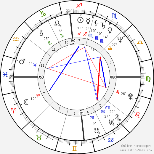 Bruce John Hegarty birth chart, biography, wikipedia 2024, 2025