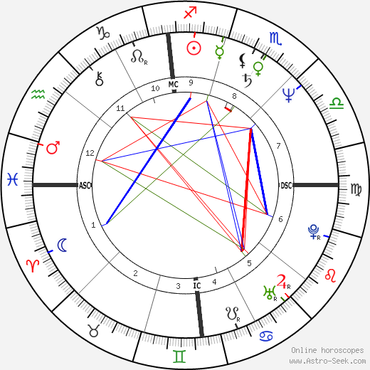 Bruce John Hegarty birth chart, Bruce John Hegarty astro natal horoscope, astrology