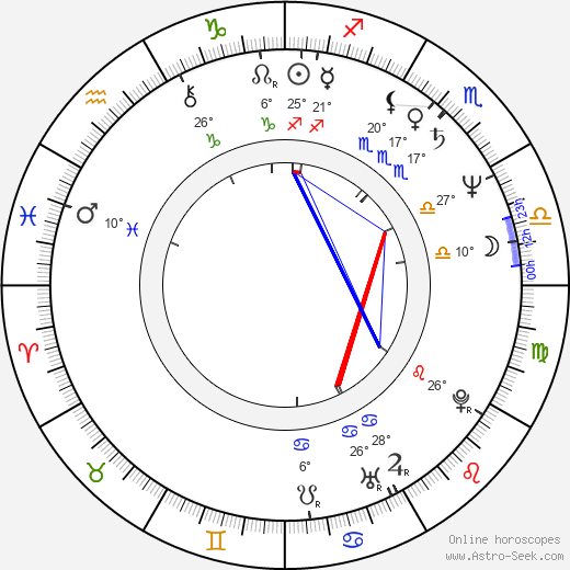 Călin Cătălin Chiriţă birth chart, biography, wikipedia 2024, 2025