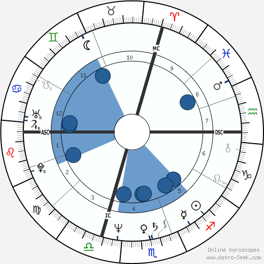 Caralyn Hawley wikipedia, biography, birth chart, instagram Caralyn Hawley wikipedia, horoscope, astrology, instagram