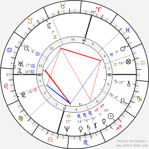 Caralyn Hawley birth chart, biography, wikipedia 2024, 2025