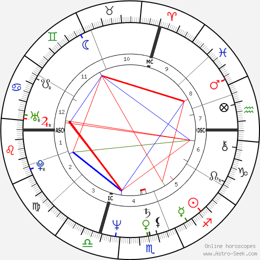 Caralyn Hawley birth chart, Caralyn Hawley astro natal horoscope, astrology