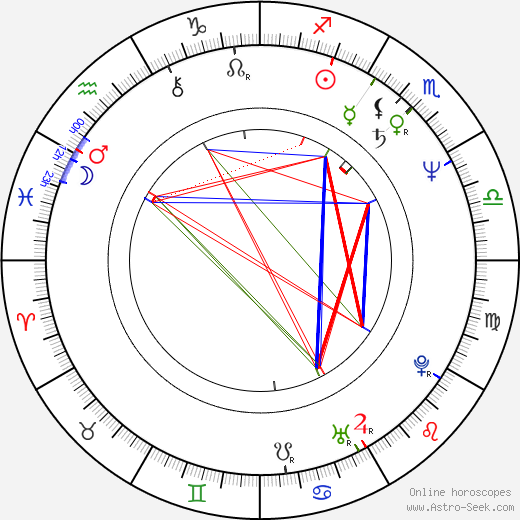 Dan Butler birth chart, Dan Butler astro natal horoscope, astrology