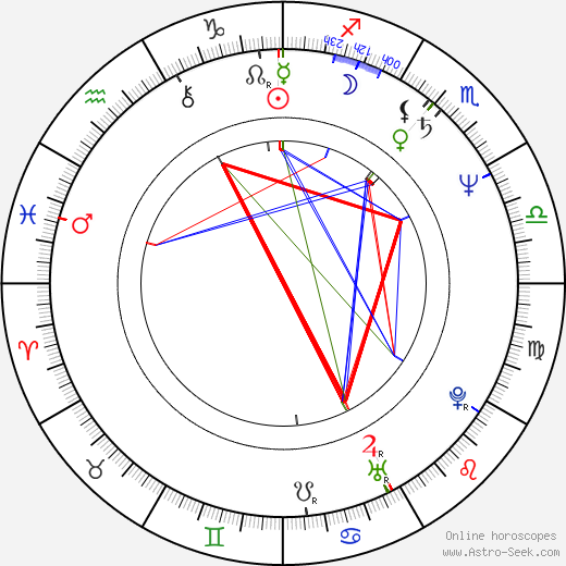 Dan Shea birth chart, Dan Shea astro natal horoscope, astrology