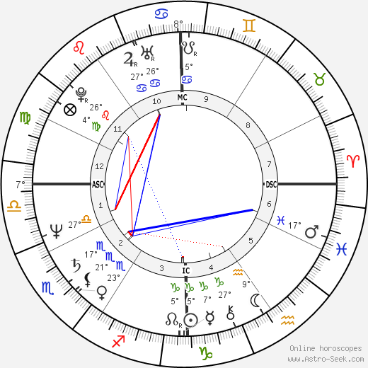 Denzel Washington birth chart, biography, wikipedia 2023, 2024