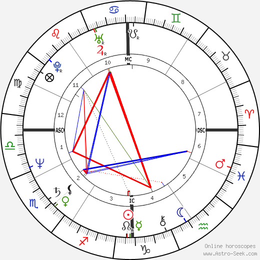 Whitney Houston Birth Chart