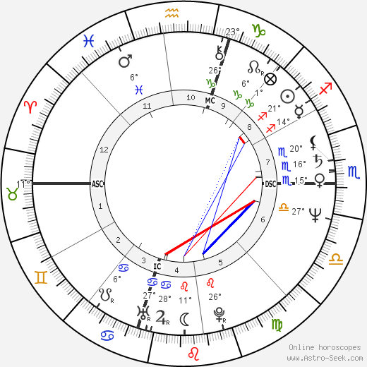 Dolores Marie Della-Penna birth chart, biography, wikipedia 2023, 2024