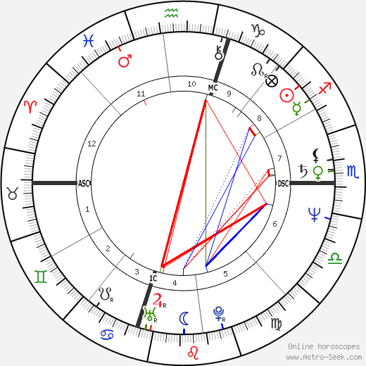 Dolores Marie Della-Penna birth chart, Dolores Marie Della-Penna astro natal horoscope, astrology
