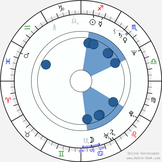 Elizângela horoscope, astrology, sign, zodiac, date of birth, instagram