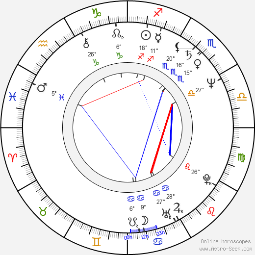 Elizângela birth chart, biography, wikipedia 2024, 2025