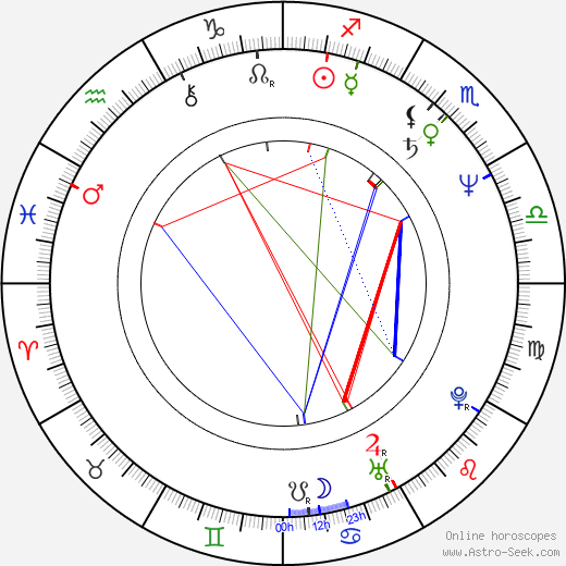 Elizângela birth chart, Elizângela astro natal horoscope, astrology