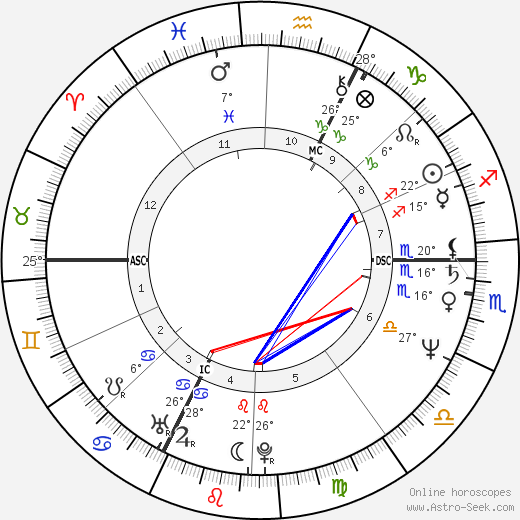 Eva Mattes birth chart, biography, wikipedia 2024, 2025