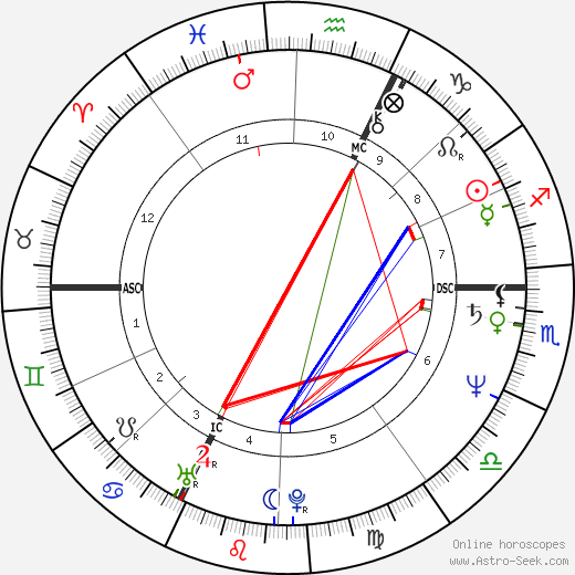 Eva Mattes birth chart, Eva Mattes astro natal horoscope, astrology