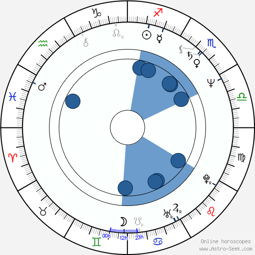 Frank Senger Oroscopo, astrologia, Segno, zodiac, Data di nascita, instagram