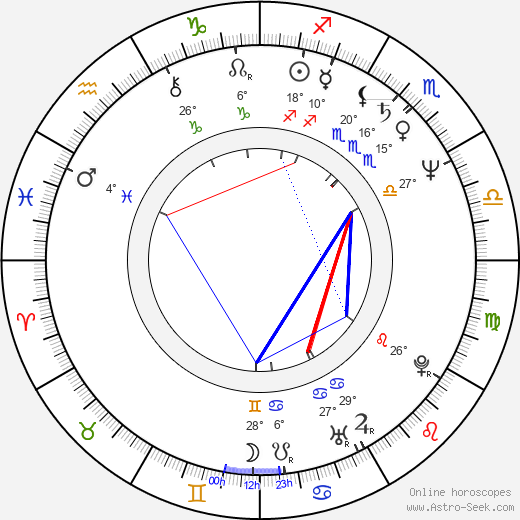 Frank Senger birth chart, biography, wikipedia 2024, 2025