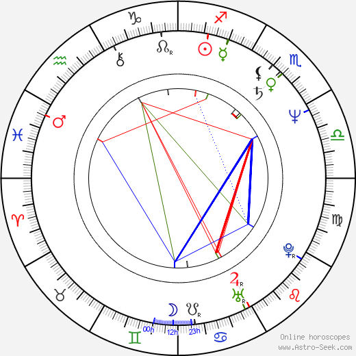 Frank Senger birth chart, Frank Senger astro natal horoscope, astrology