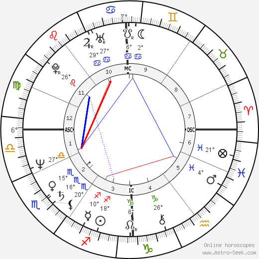 Garry Phillipson birth chart, biography, wikipedia 2024, 2025