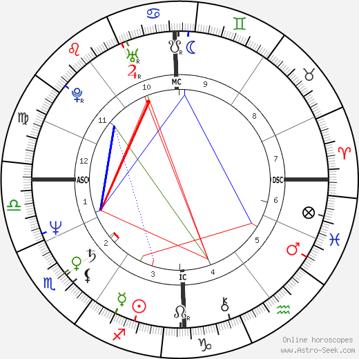 Garry Phillipson birth chart, Garry Phillipson astro natal horoscope, astrology