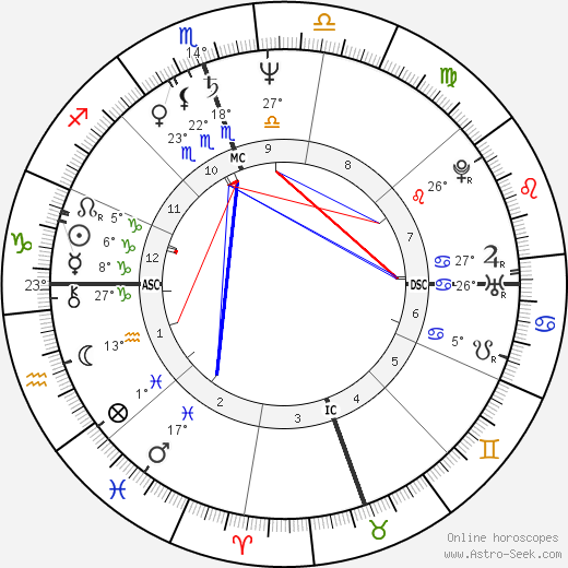 Gayle King birth chart, biography, wikipedia 2024, 2025